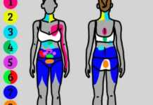 როგორ გავარკვიოთ რა გვტკივა? – ეს აუცილებლად უნდა იცოდეთ!