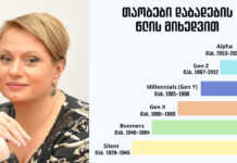 “გიშიფრავთ თაობათა დიფერენციაციას, რაც აშშ-მ დადო, პაწა დავფიქრდეთ, ჩვენთან სხვა რეალობა და აღქმებია…”- ლალი მოროშკინა